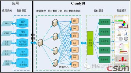 不懂Hadoop，怎敢自稱大數(shù)據(jù)行家？——數(shù)據(jù)處理與存儲服務的核心基石