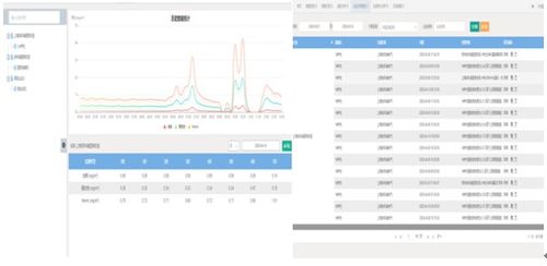 餐飲油煙污染物凈化技術(shù)的應用及數(shù)據(jù)處理與存儲服務